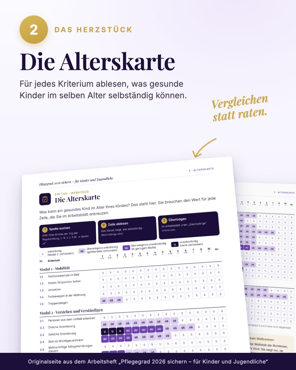 Pflegegrad 2026 sichern – für Kinder und Jugendliche · Einblick 3